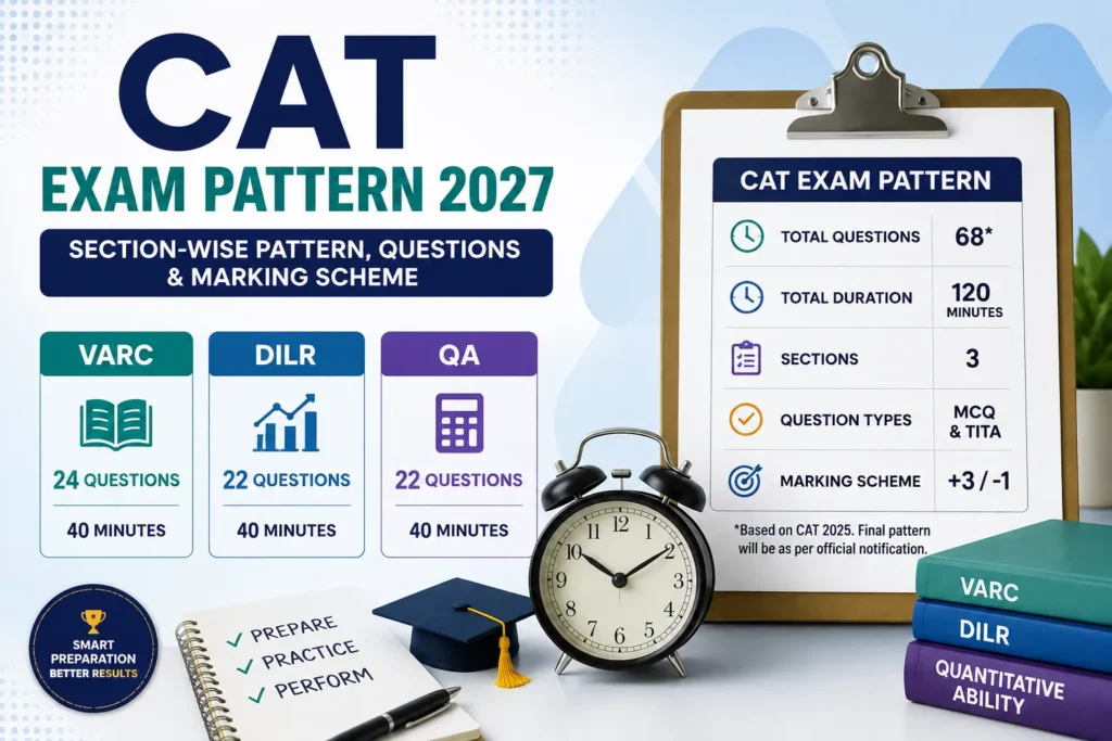 cat exam pattern
