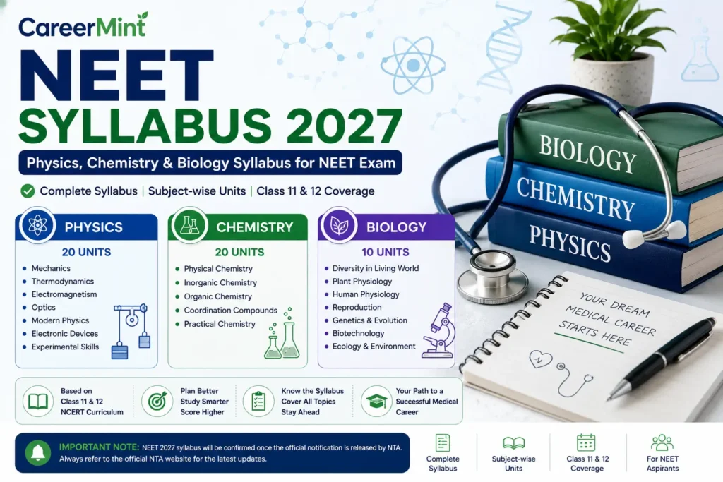 neet syllabus