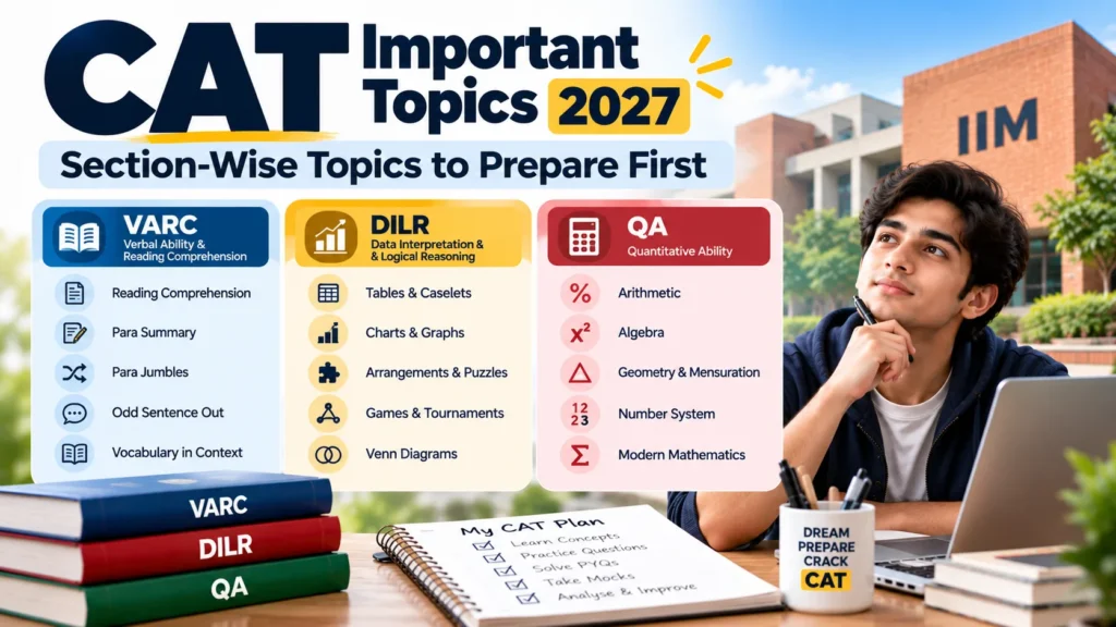 CAT important topics 2027 section-wise for VARC DILR and QA