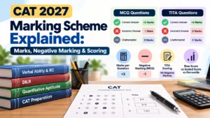 CAT marking scheme 2027 showing MCQ marks, negative marking, TITA scoring and percentile.